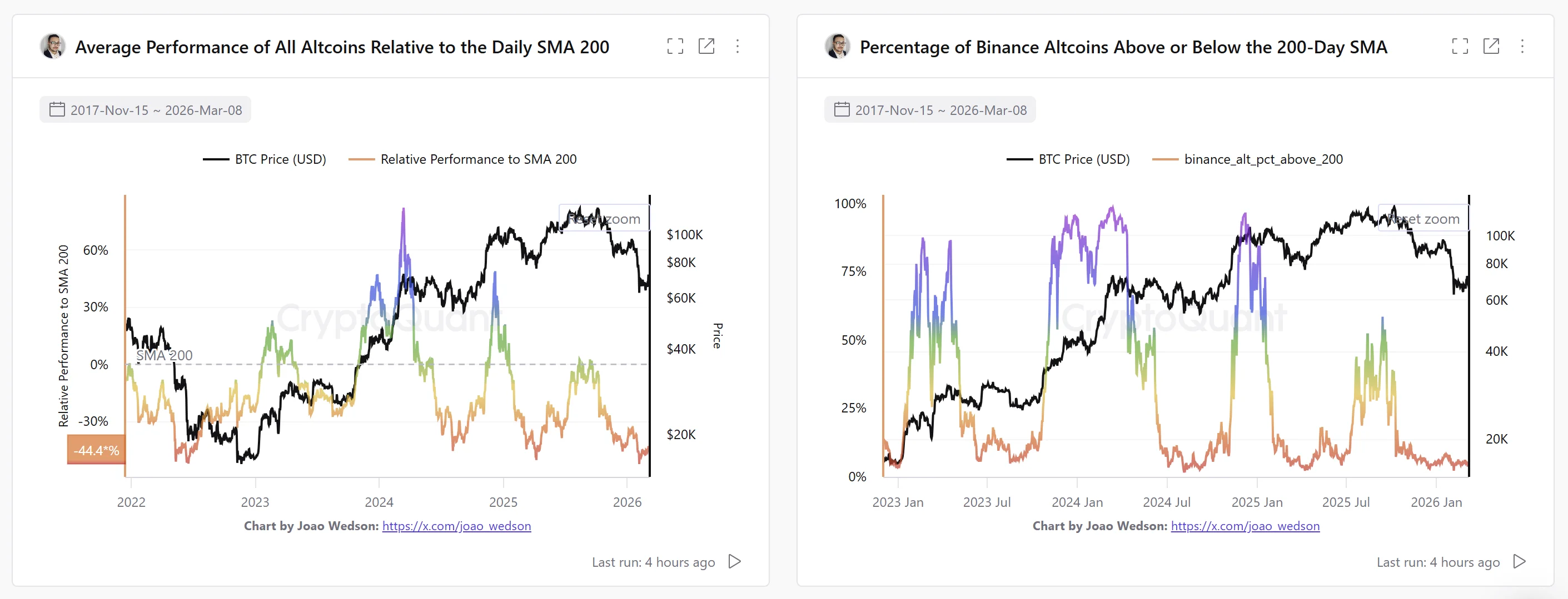 Cryptocurrencies, Business, Ethereum, Bitcoin Price, Technology, Adoption, Markets, Cryptocurrency Exchange, Price Analysis, Market Analysis, DeFi