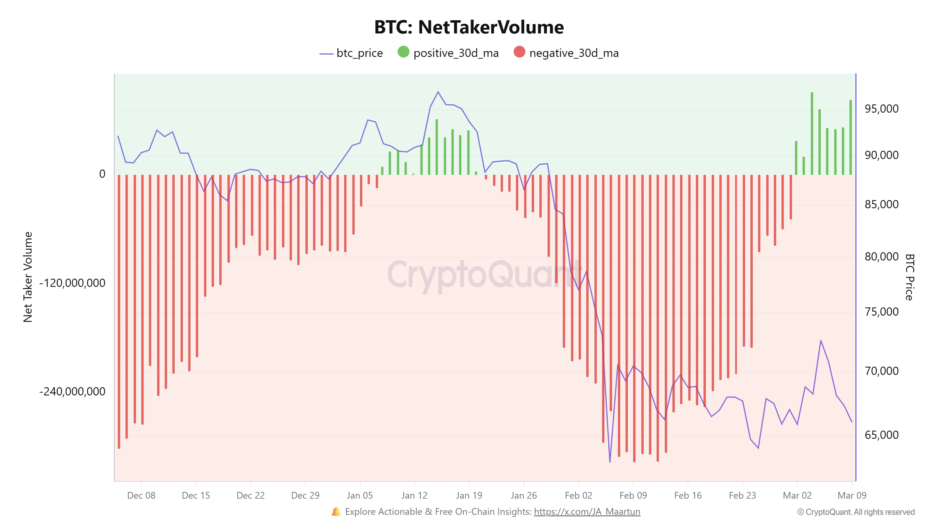 Bitcoin Price, Markets, Cryptocurrency Exchange, Derivatives, Financial Derivatives, Bitcoin Futures, Price Analysis, Market Analysis